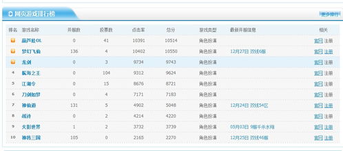 網(wǎng)頁游戲開服表程序 網(wǎng)頁游戲開服表源碼 SEO優(yōu)化版特價獨(dú)家出售
