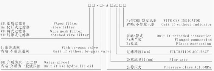 【供應過濾器,ZU-A160x20BP,ZU-A250x20B,】價格_廠家 - 中國供應商